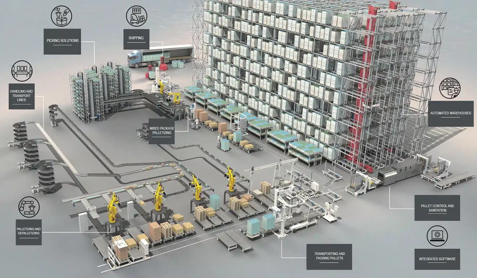 Automated Warehouse